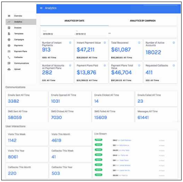 Real Business Software (RBS) cosmos analytics dashboard