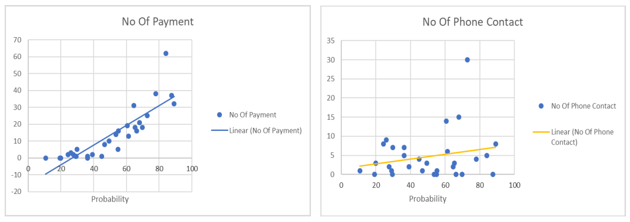 Real Business Software (RBS) cosmos scoring graph